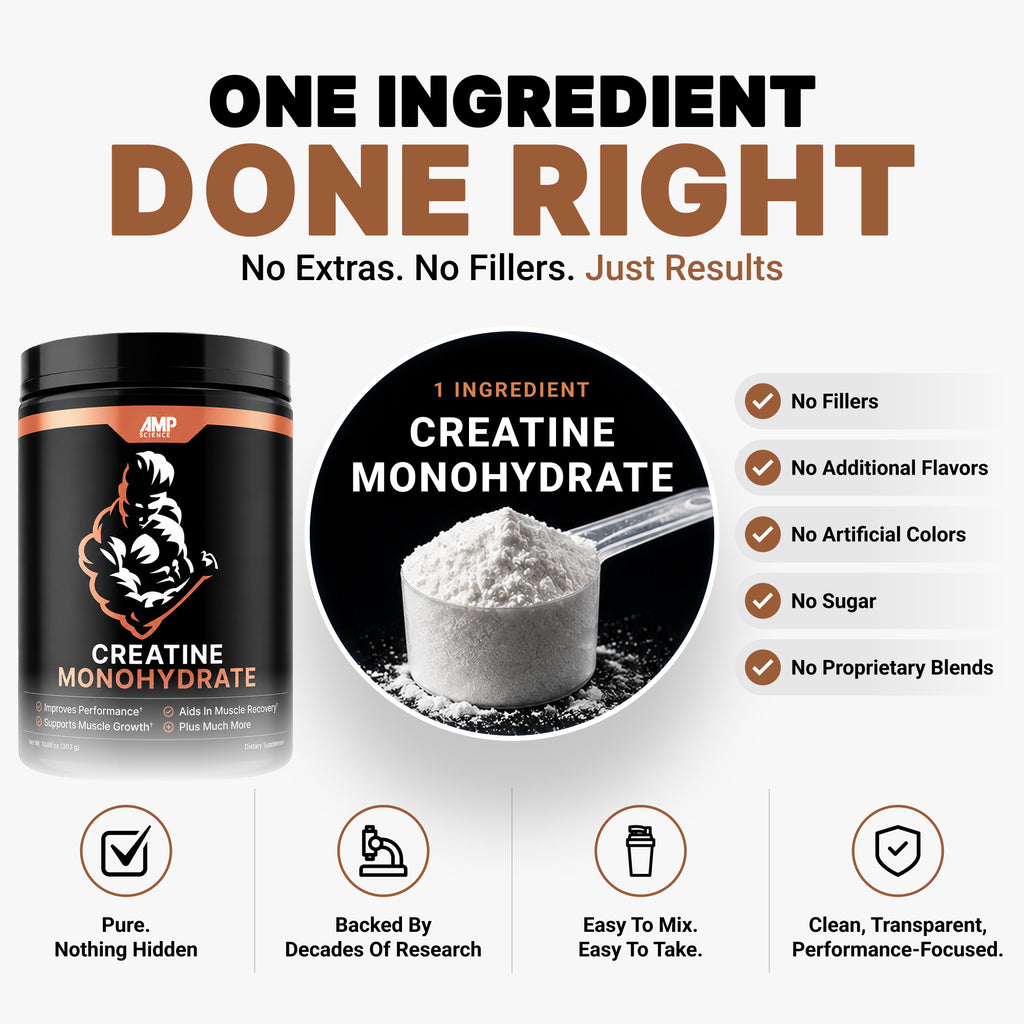 AMP Science® Micronized Creatine Monohydrate