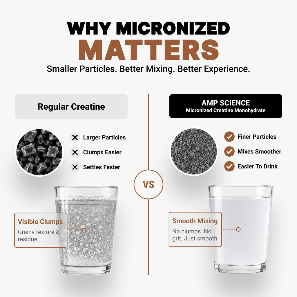 AMP Science® Micronized Creatine Monohydrate