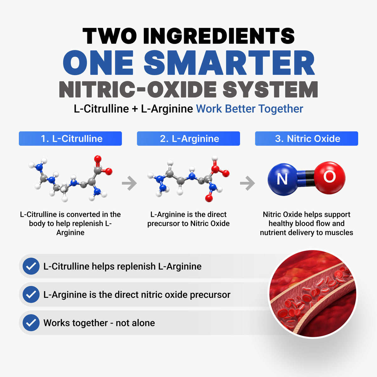 Amp Science® Advanced Nitric Oxide Booster