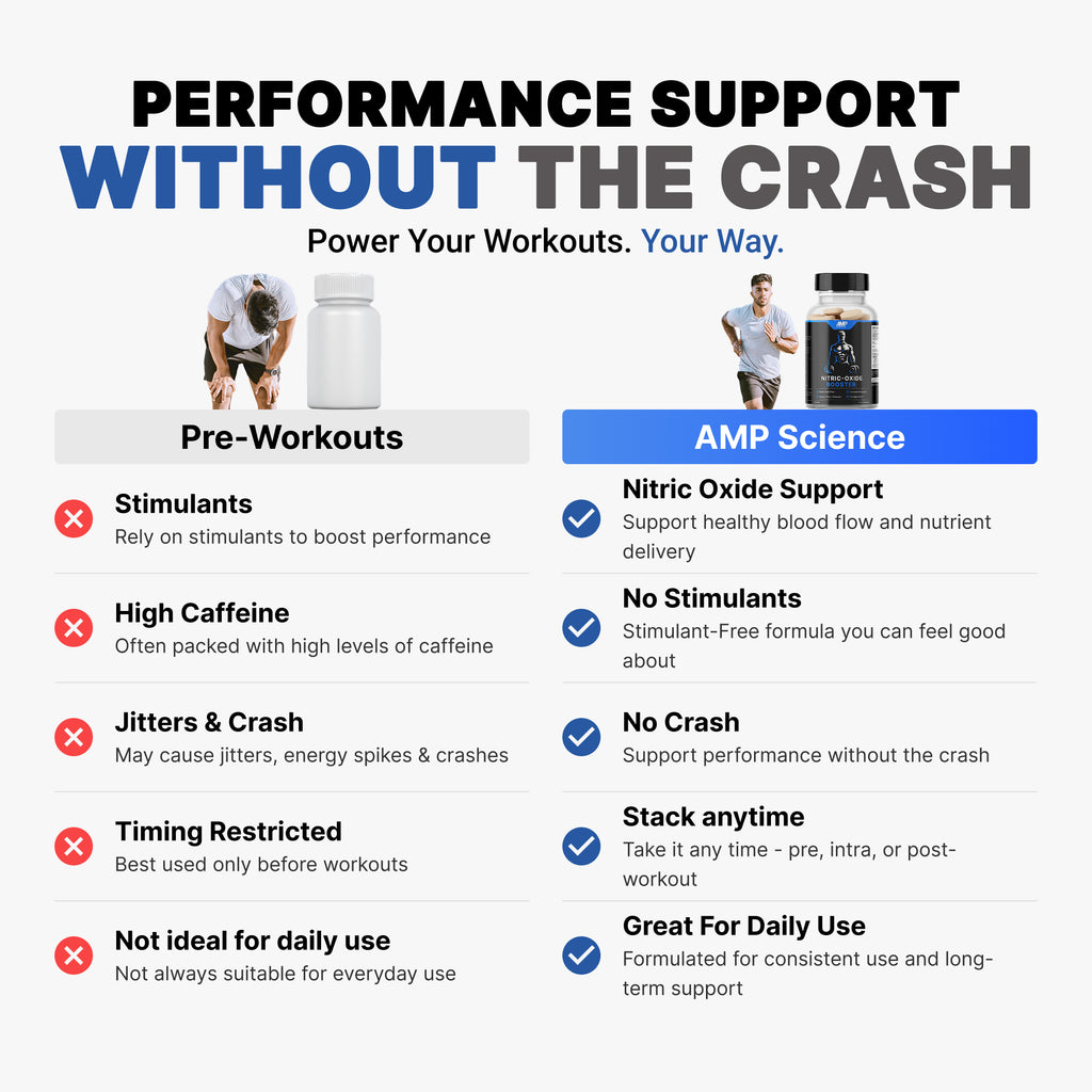 Amp Science® Advanced Nitric Oxide Booster
