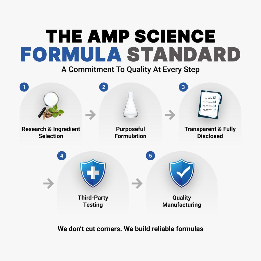 Amp Science® Advanced Nitric Oxide Booster