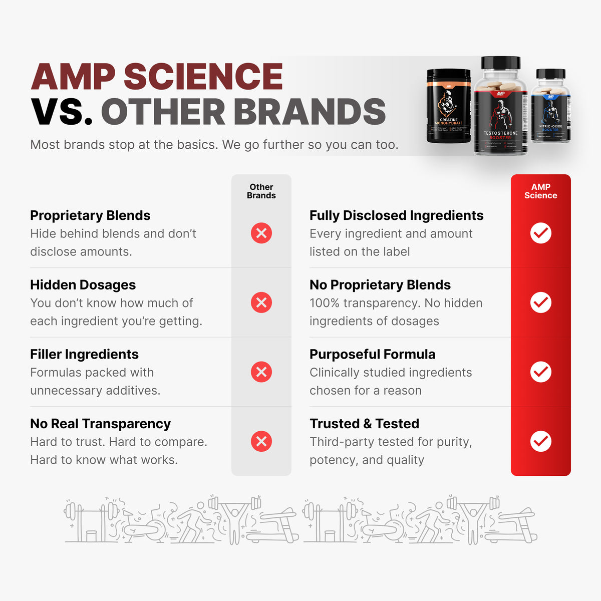 Amp Science® Testosterone Booster
