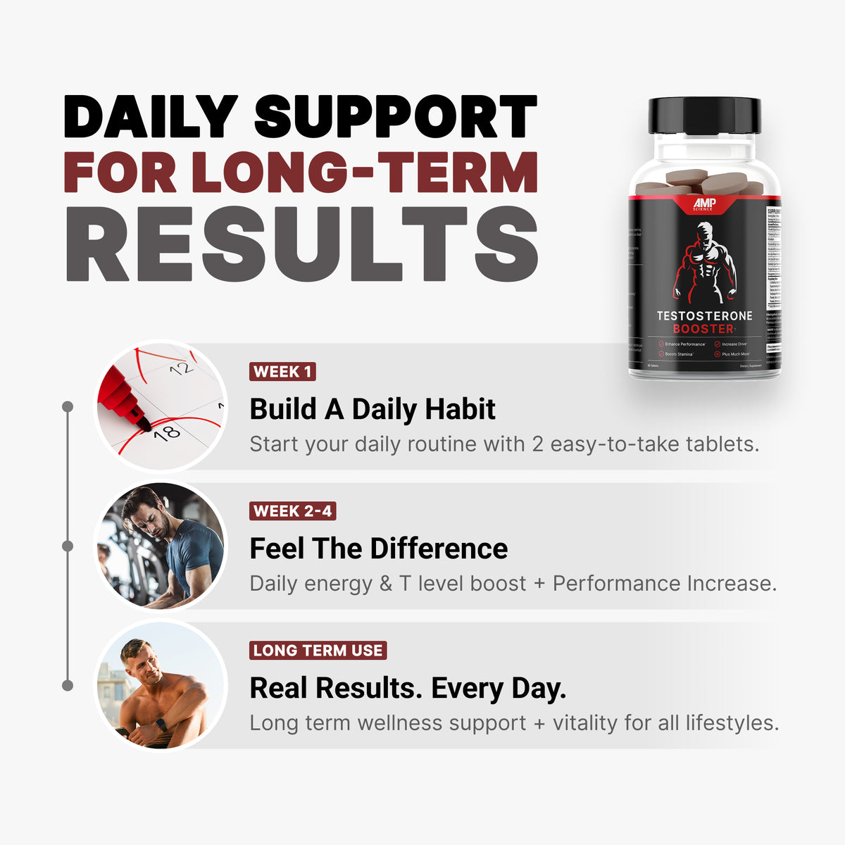 Amp Science® Testosterone Booster